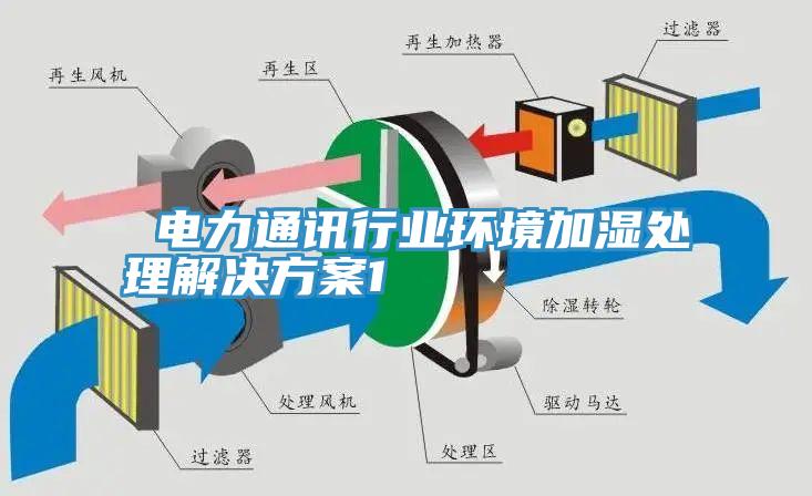  電力通訊行業環境加濕處理解決方案1