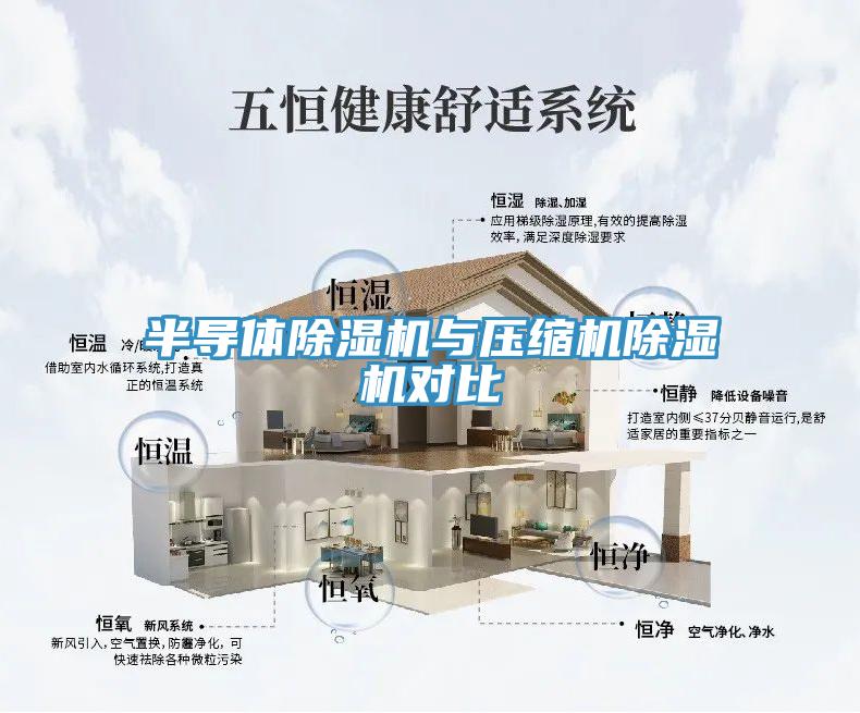 半導(dǎo)體除濕機與壓縮機除濕機對比