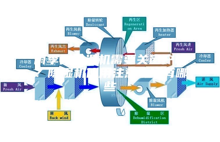 雨季開除濕機需要關窗戶嗎?除濕機使用注意事項有哪些