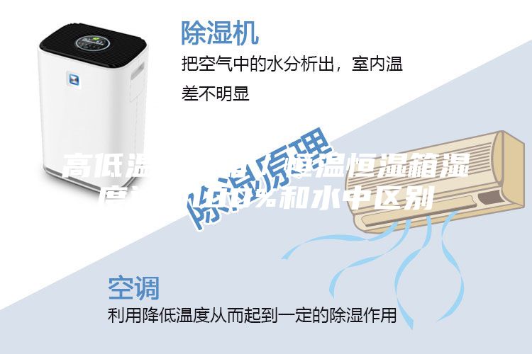 高低溫試驗箱／恒溫恒濕箱濕度達(dá)到100%和水中區(qū)別